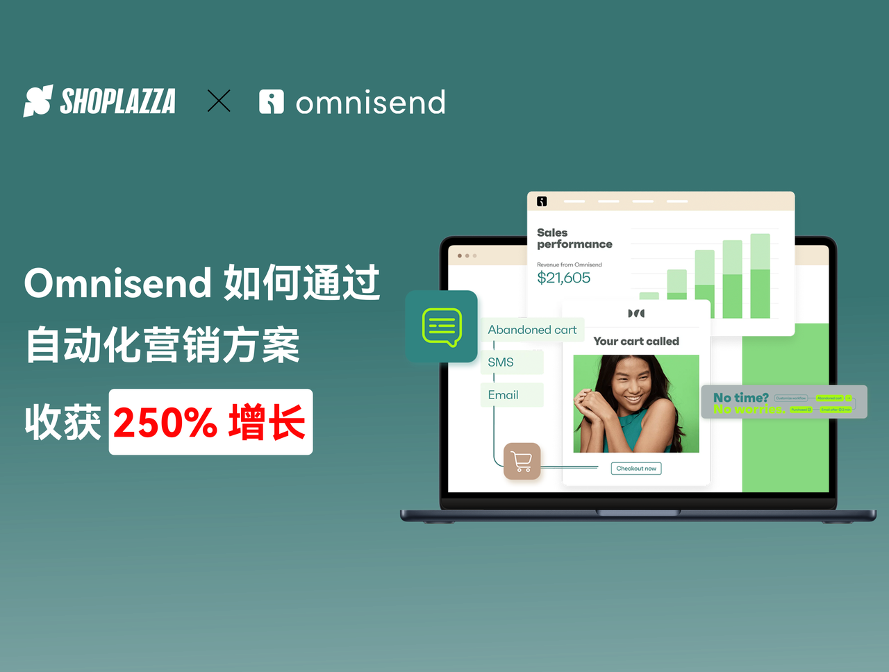 生态规范｜Omnisend 怎样通过自动化营销计划收获 250% 增添？？？？？？？？