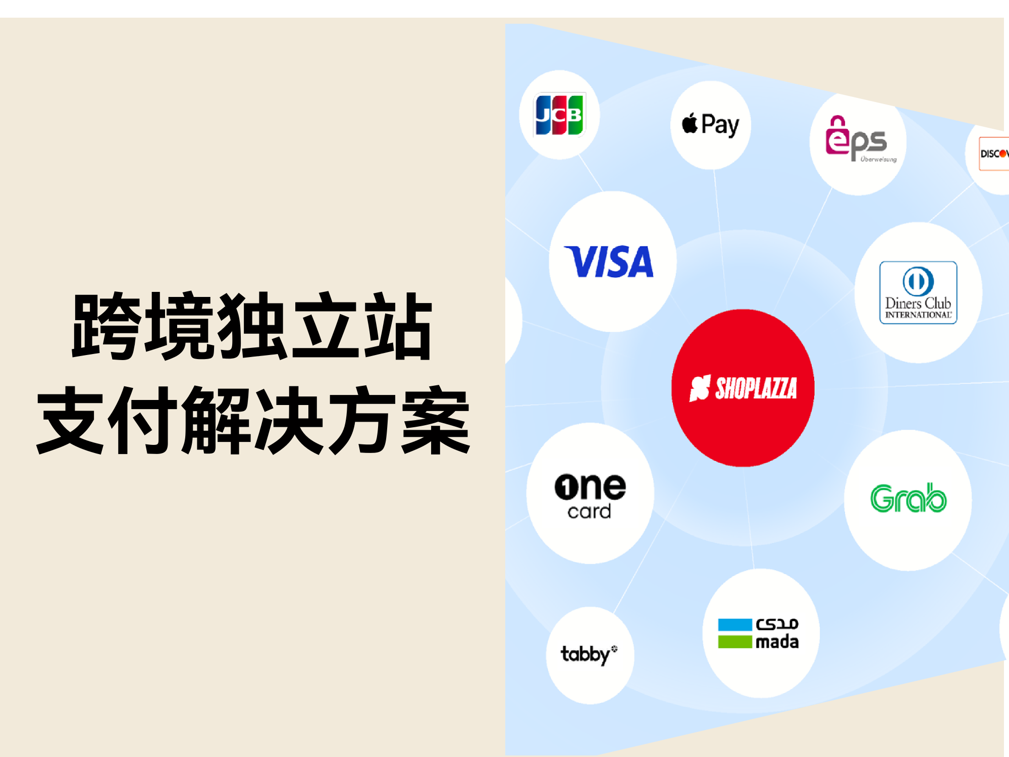 自力站收款指南：怎样让支付乐成率突破 80%？？？？？？？？大卖们都这样做