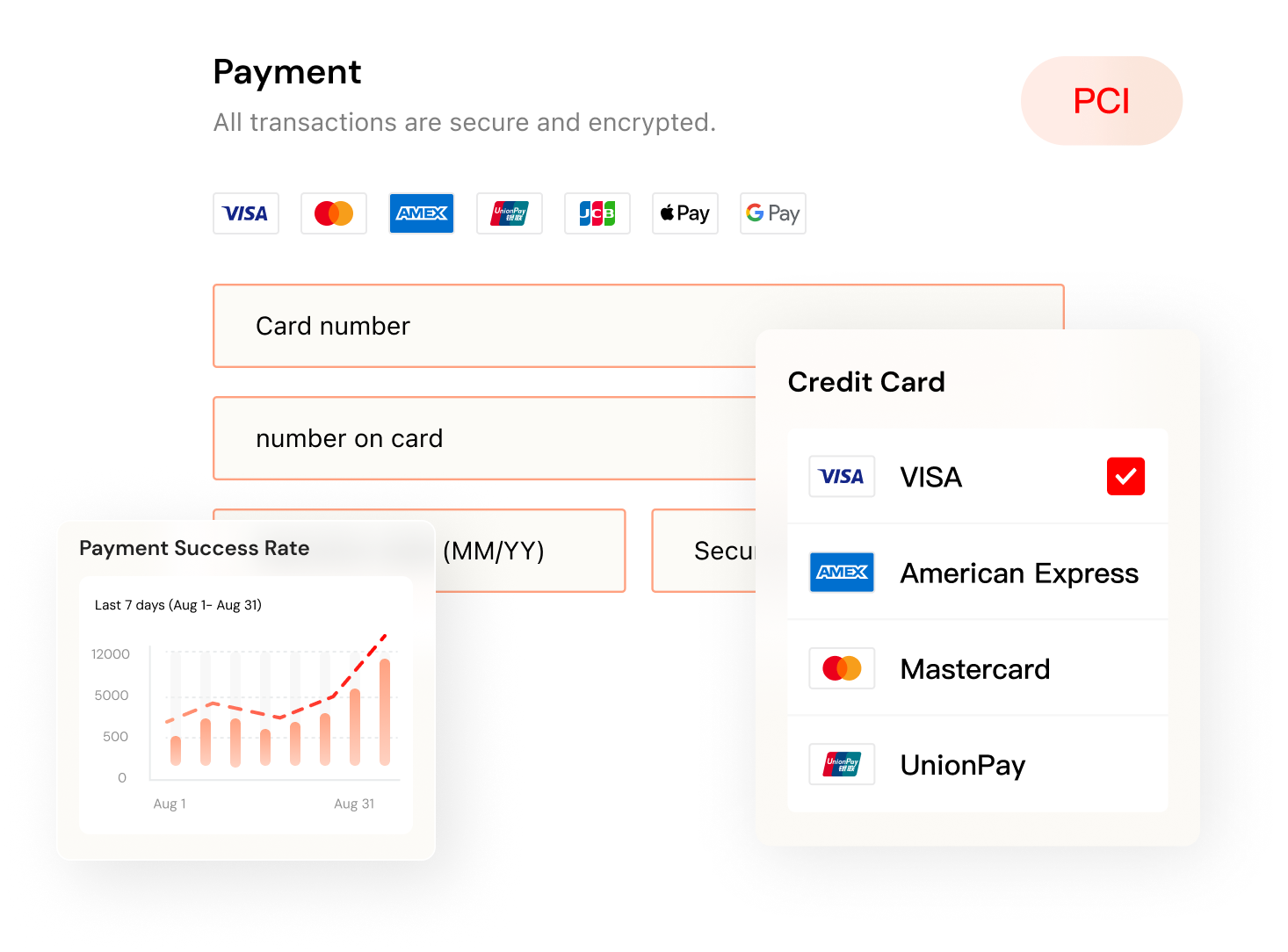 开启 Shoplazza Payments，，，，，，为你的跨境生意加速