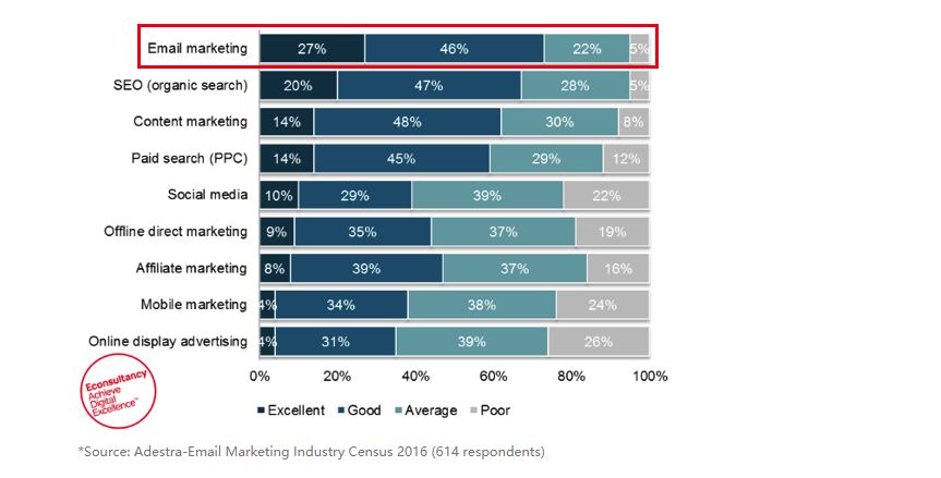 EDM,外洋客户营销,邮件营销,外洋EDM营销,自力站营销,跨境电商营销,自力站平台选哪个好