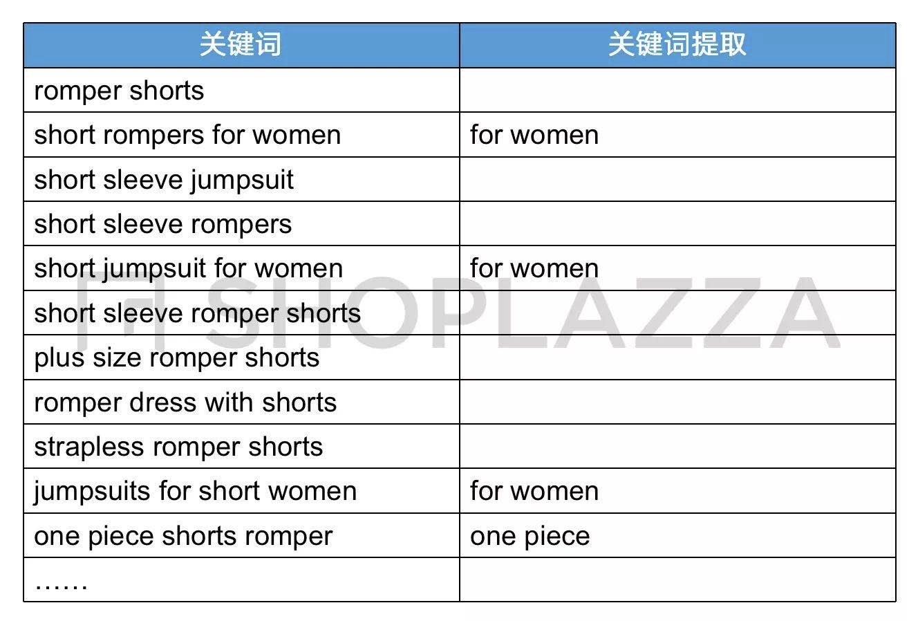 自力站的焦点要害词