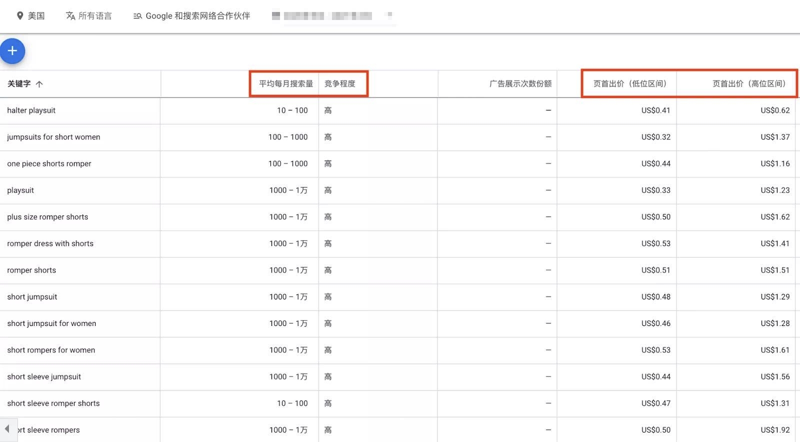跨境电商自力站要害词