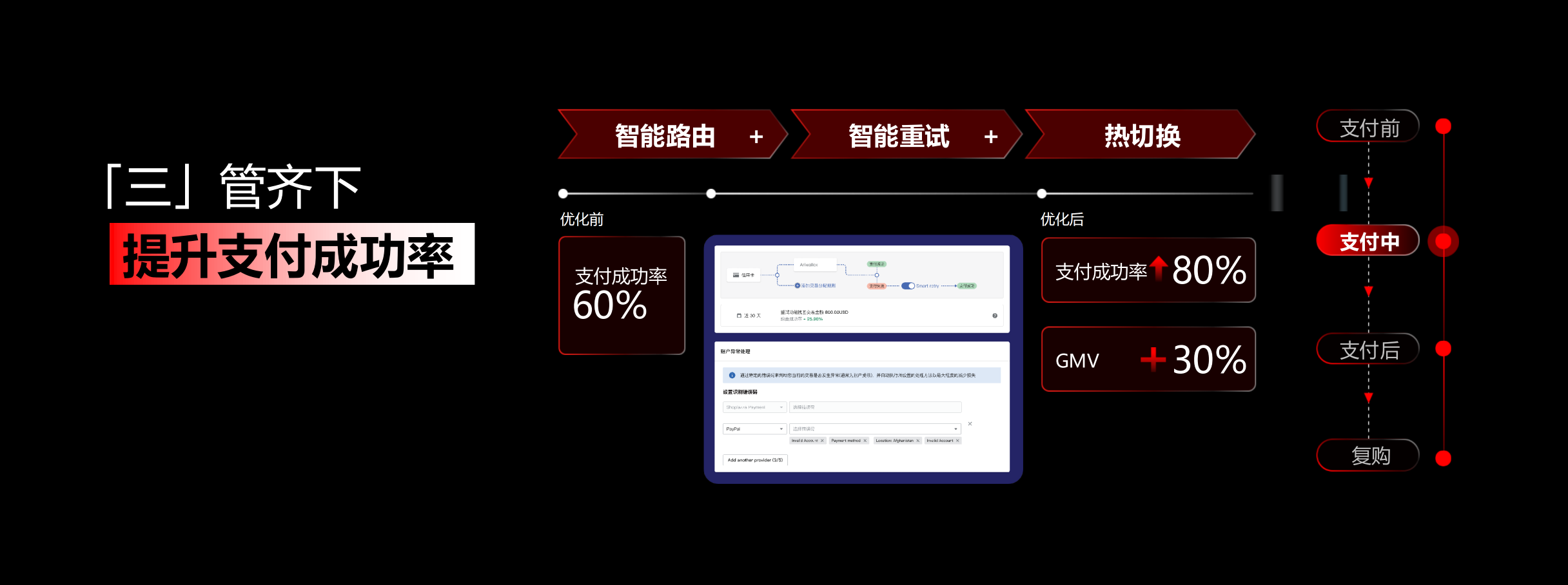 跨境电商支付,自力站运营,EPS,Giropay