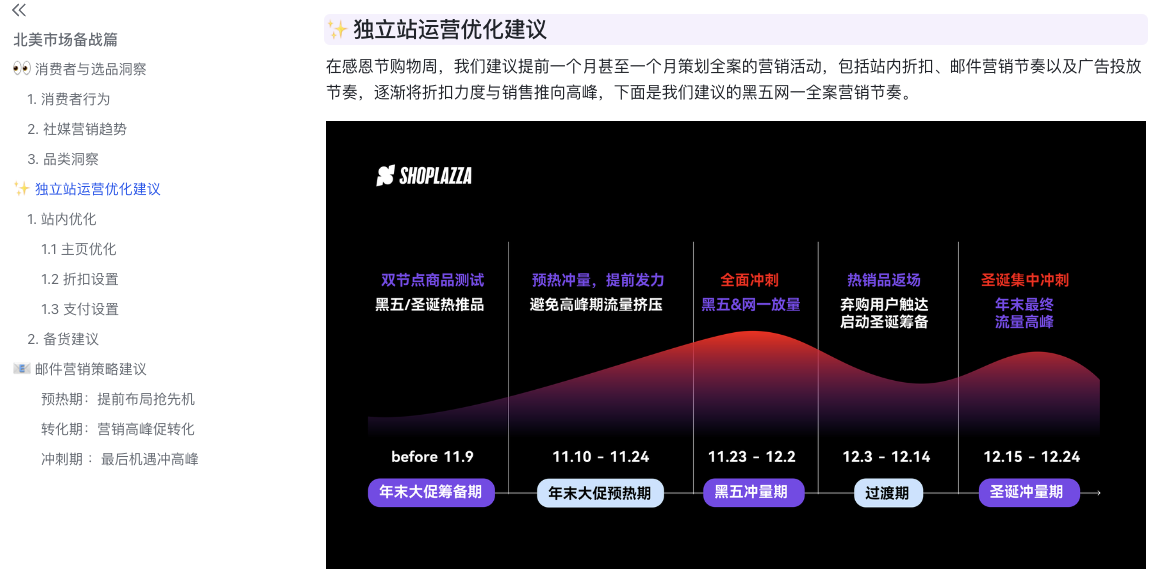 玄色星期五,旺季营销,圣诞节,旺季冲刺