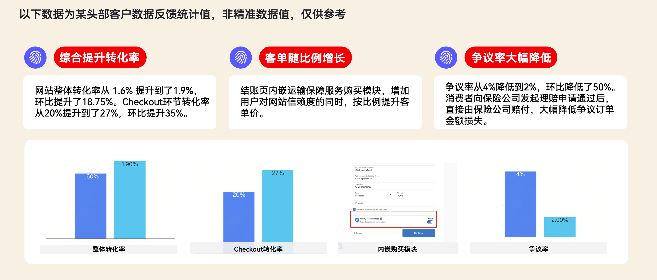 STAKE中国官方网站运输包管服务客户案例