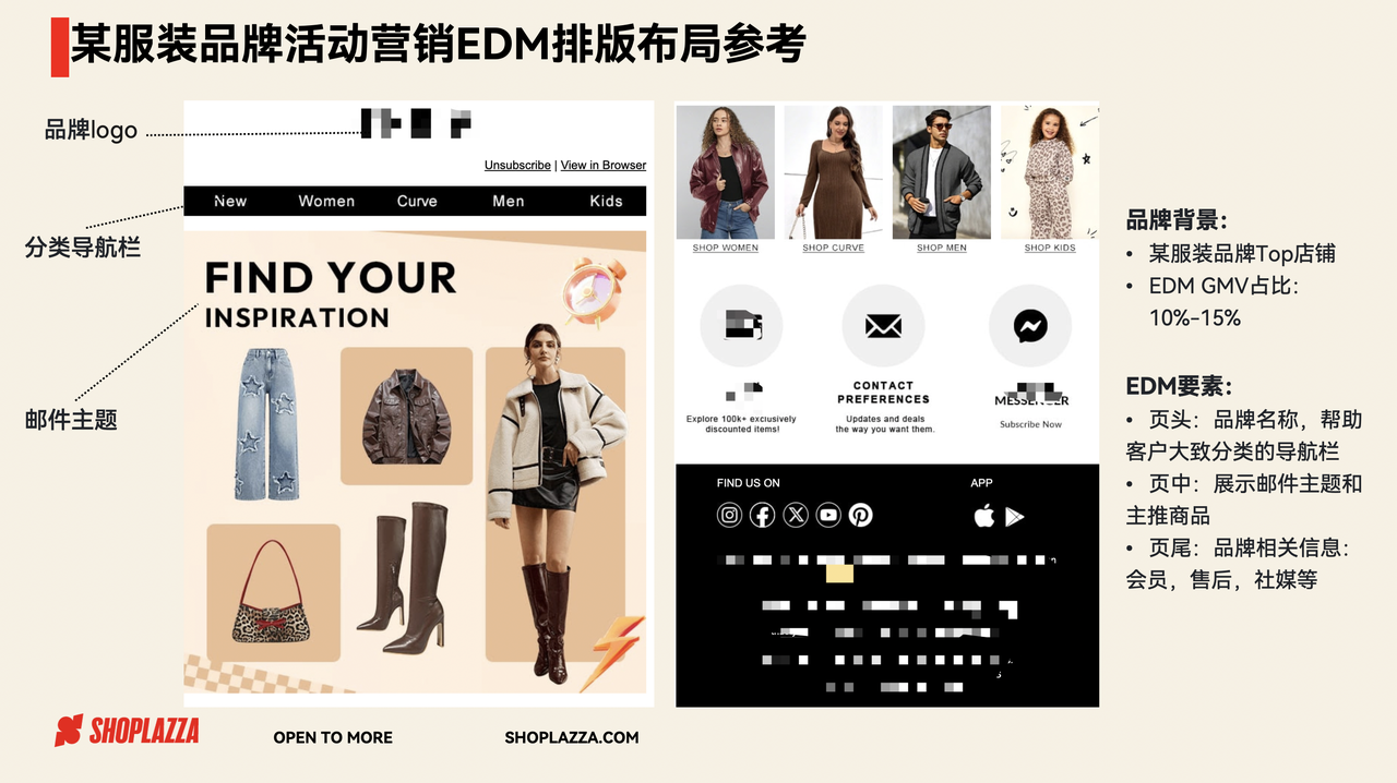 邮件营销模板排版设计与结构