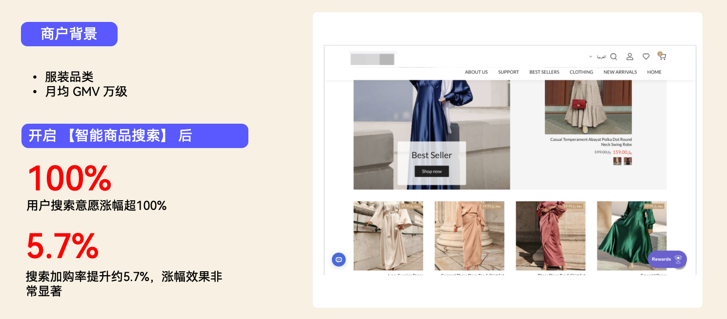 STAKE中国官方网站打扮客户案例：使用智能商品搜索，，，，，，，，用户搜索意愿提升100%，，，，，，，，搜索加购率提升5.7%