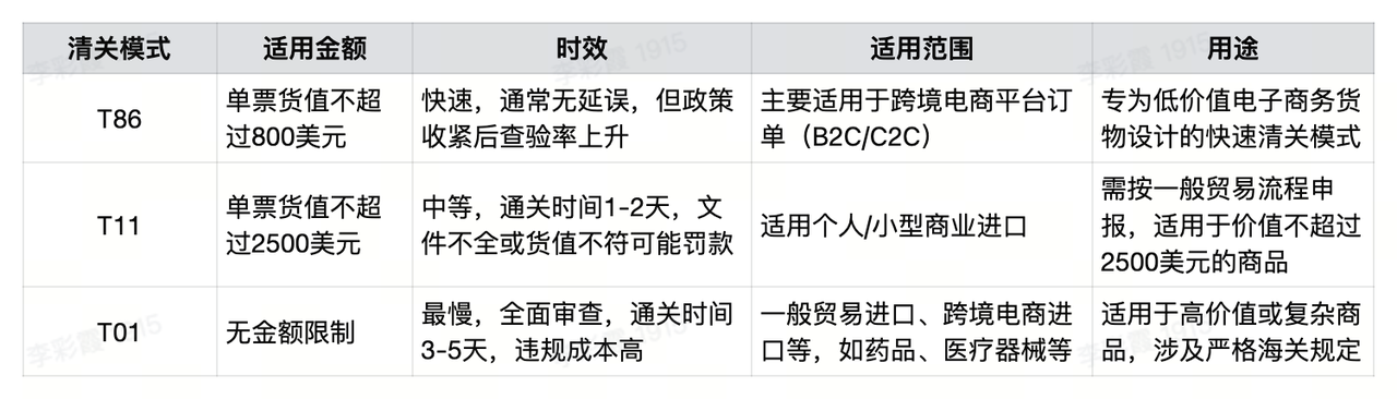 T86 T11和T01三种清关模式比照
