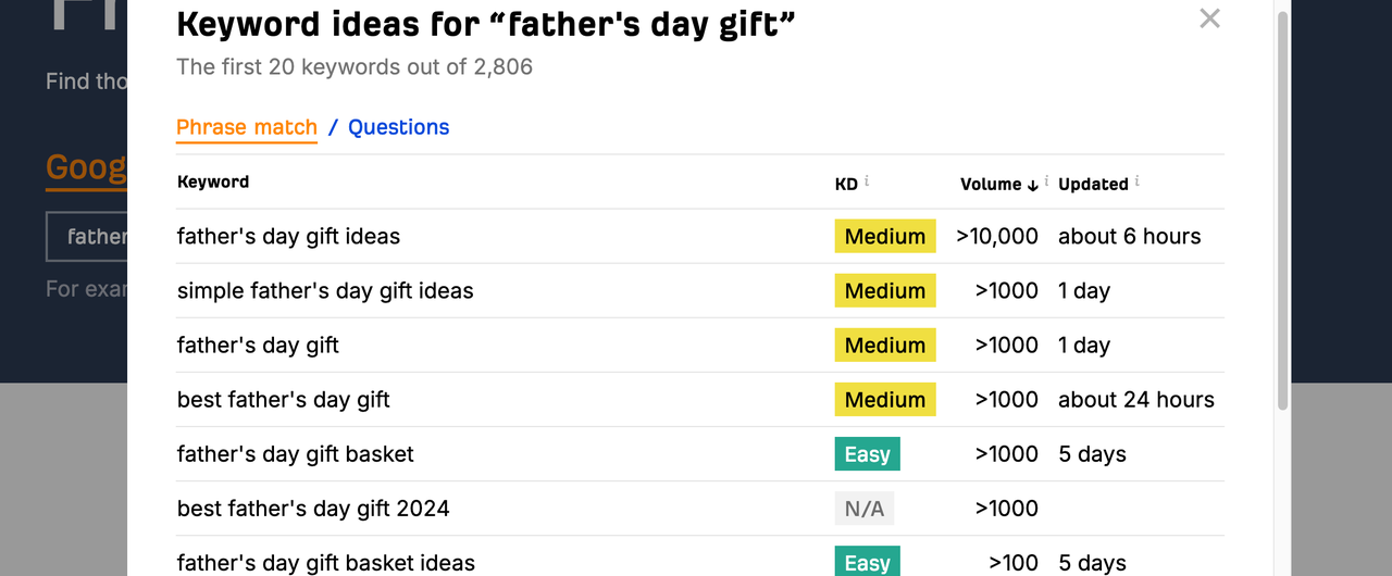 免费要害词搜索工具Ahrefs free keyword generator tool.png
