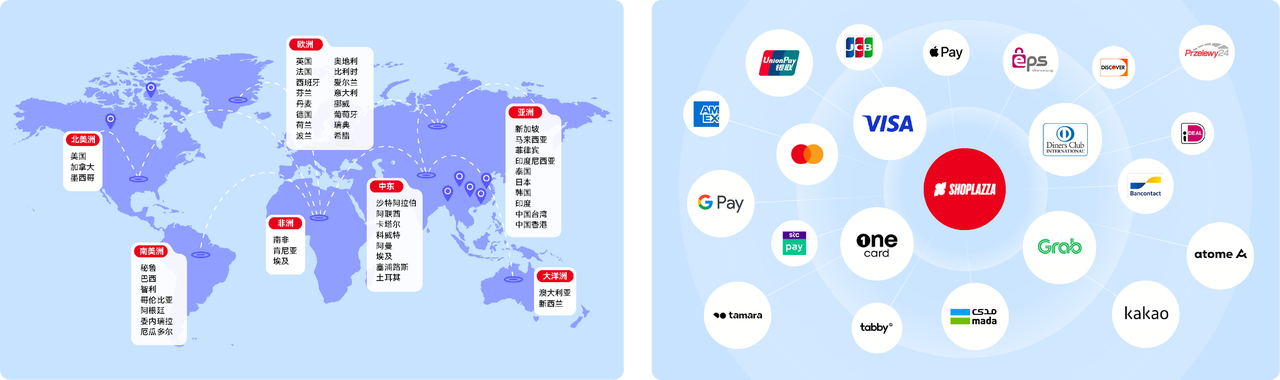 STAKE中国官方网站Shoplazza实现API 直连支付无跳转.png