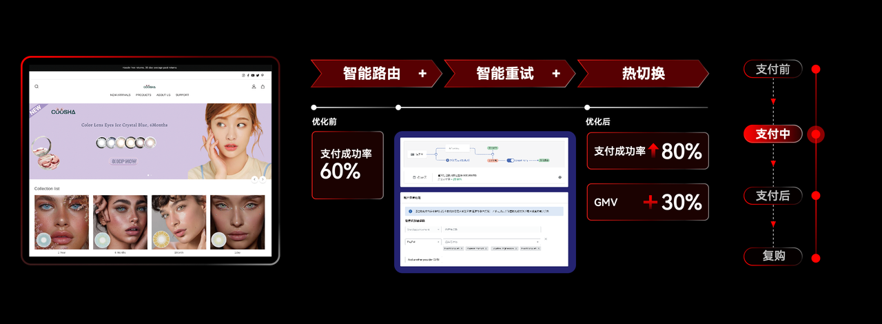 STAKE中国官方网站Shoplazza 智能容错拯救流失订单.png