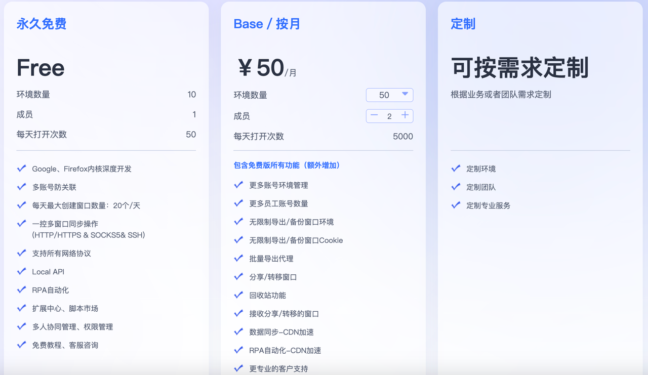 比特浏览器定价