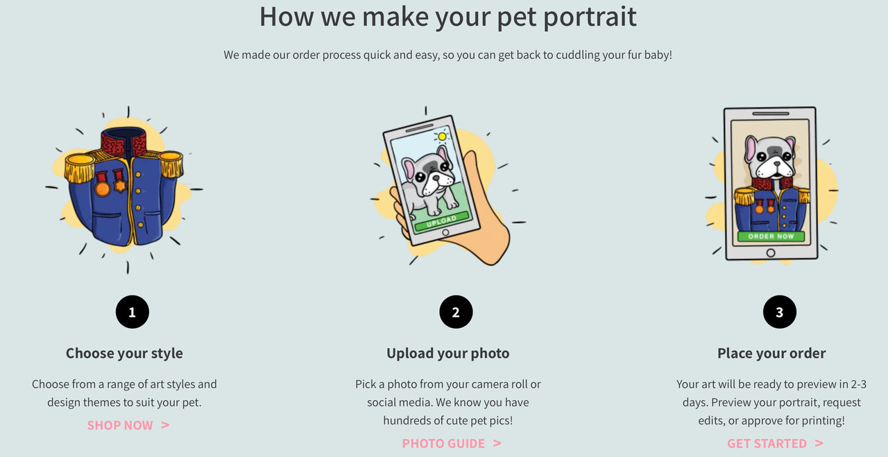 POD 商品天生历程.png