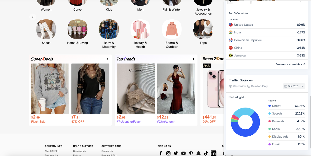 Similarweb 国家渠道泉源剖析
