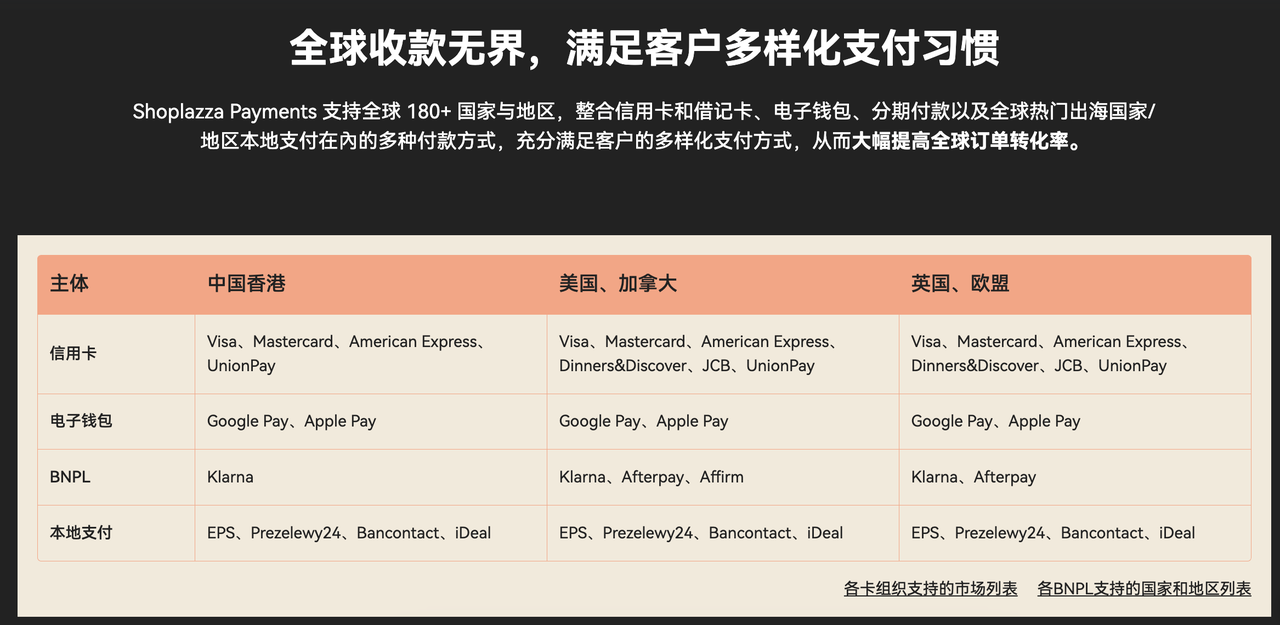 STAKE中国官方网站自有支付 Shoplazza Payments