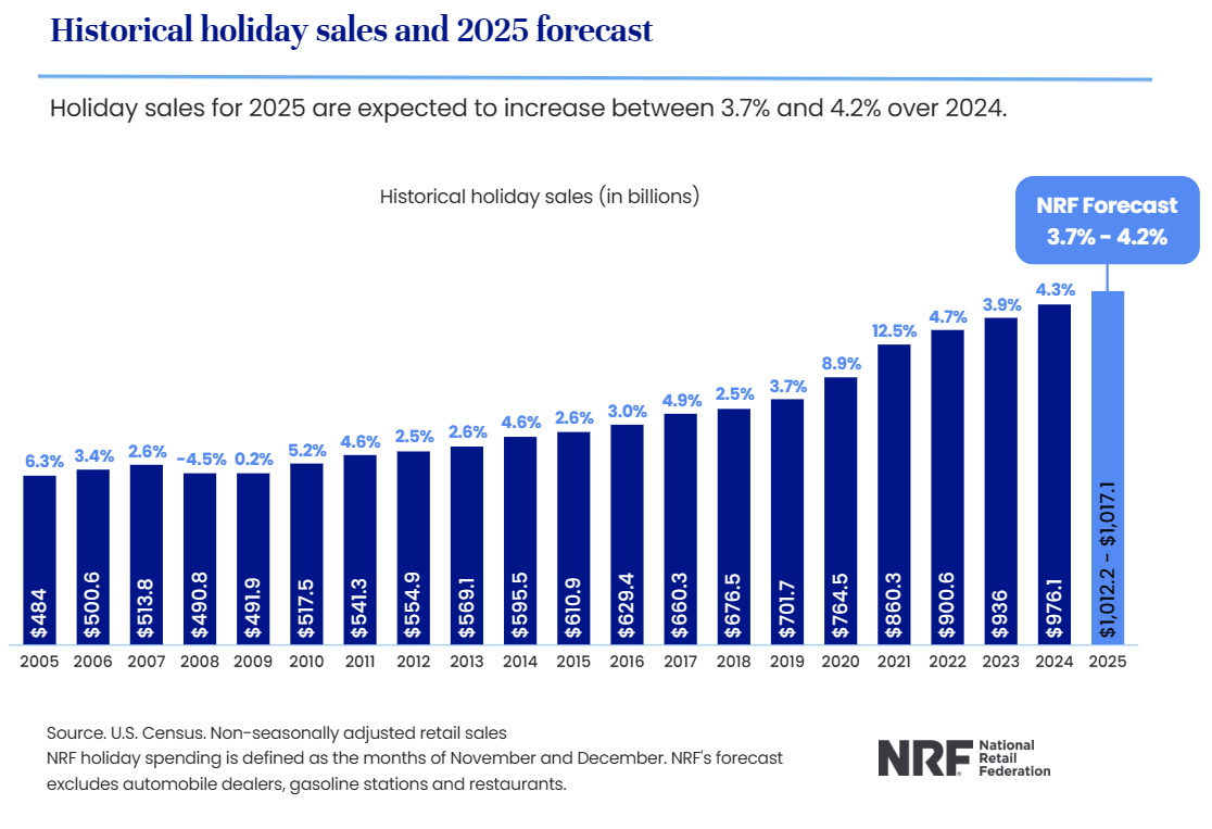 NRF 消耗展望数据