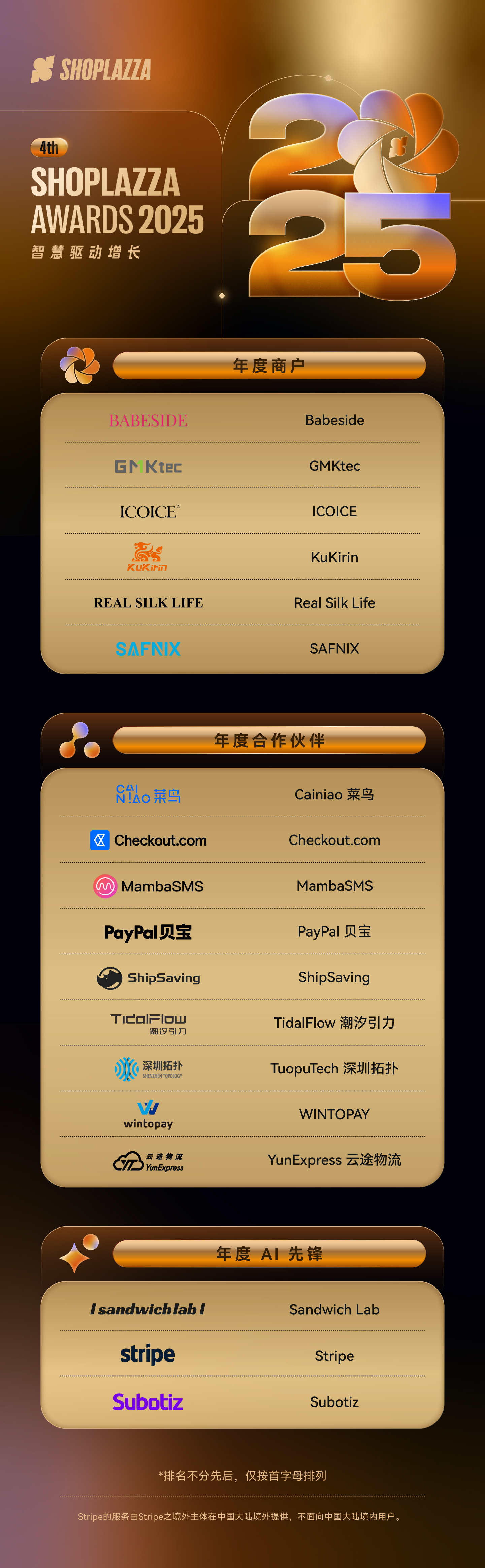 2025 Shoplazza Awards