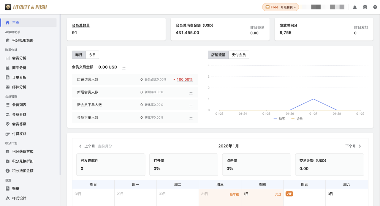 Loyalty & Push 会员数据面板