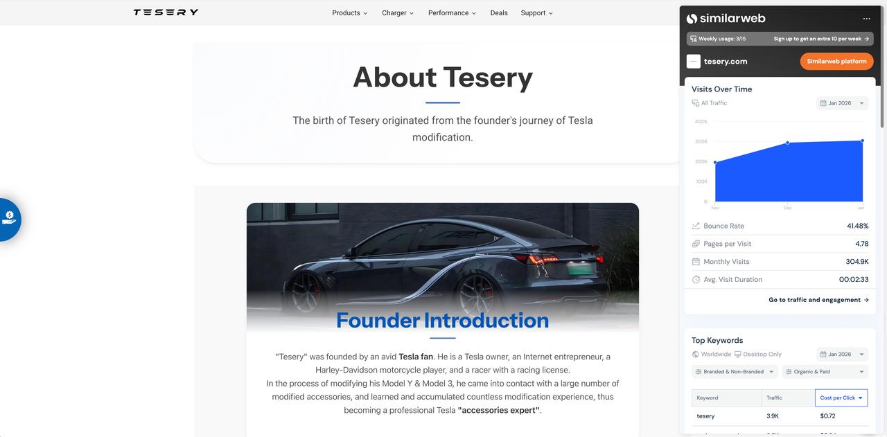 SimilarWeb 数据.JPEG
