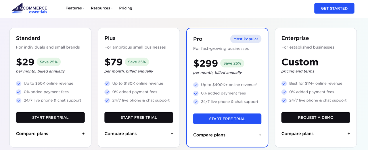 BigCommerce 建站价钱