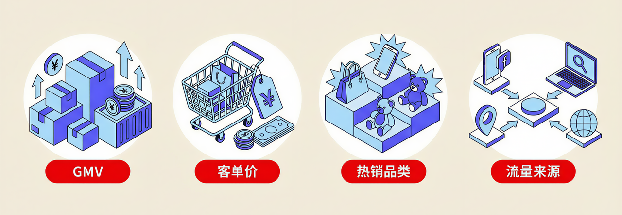 自动天生报告