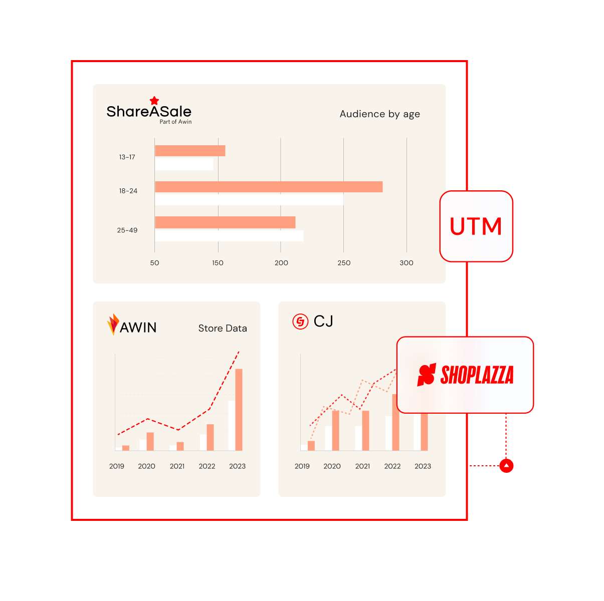 跨境自力站建站平台与电商解决计划 ｜STAKE中国官方网站 Shoplazza