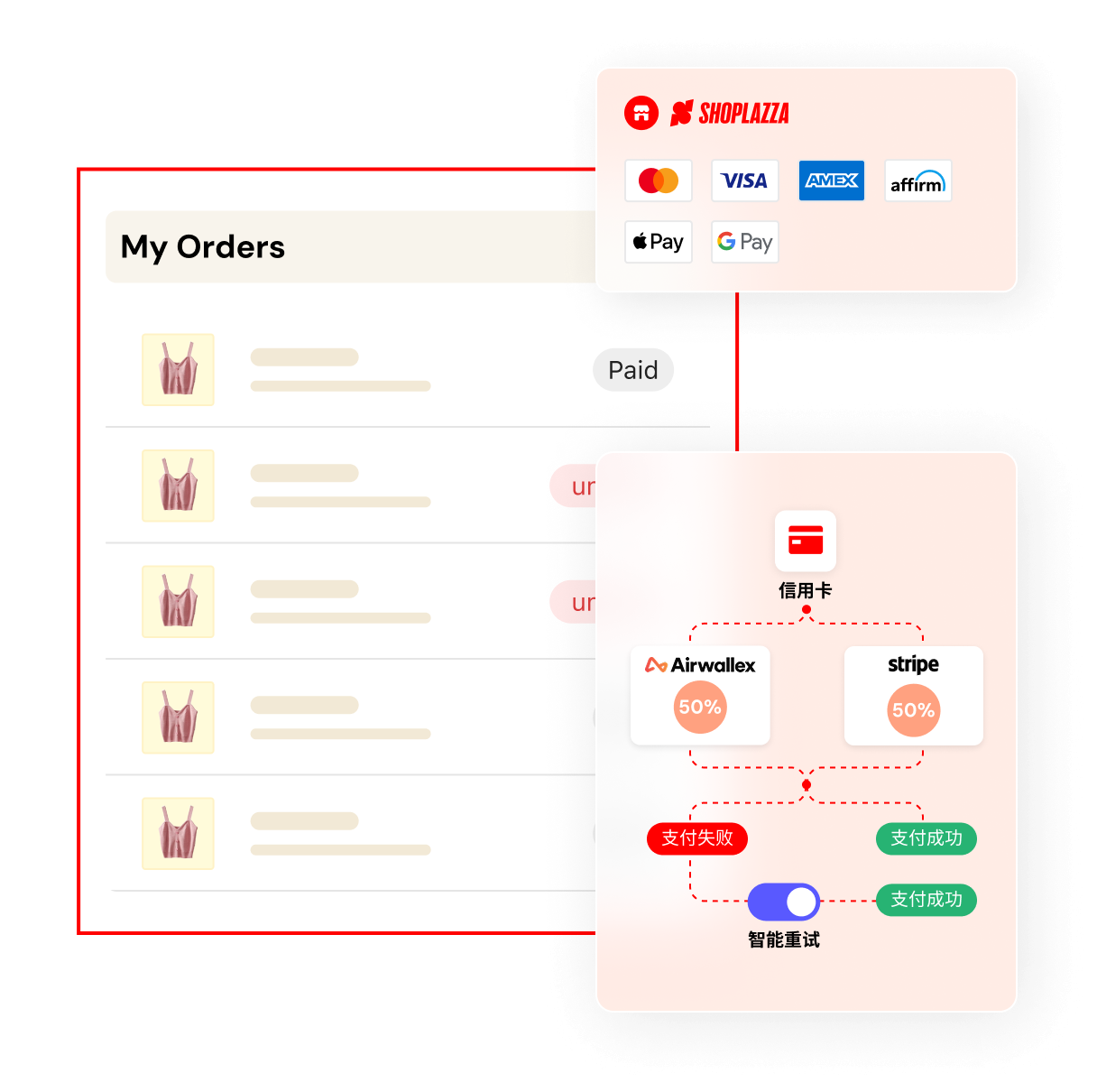 跨境自力站建站平台与电商解决计划 ｜STAKE中国官方网站 Shoplazza