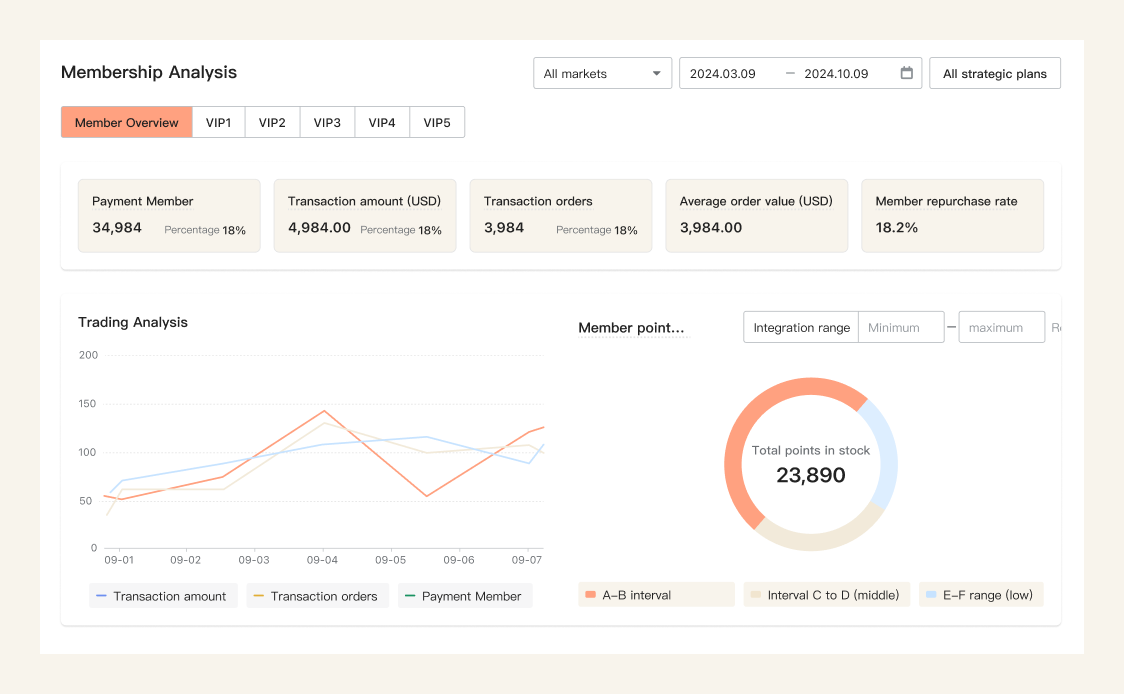 跨境自力站建站平台与电商解决计划 ｜STAKE中国官方网站 Shoplazza