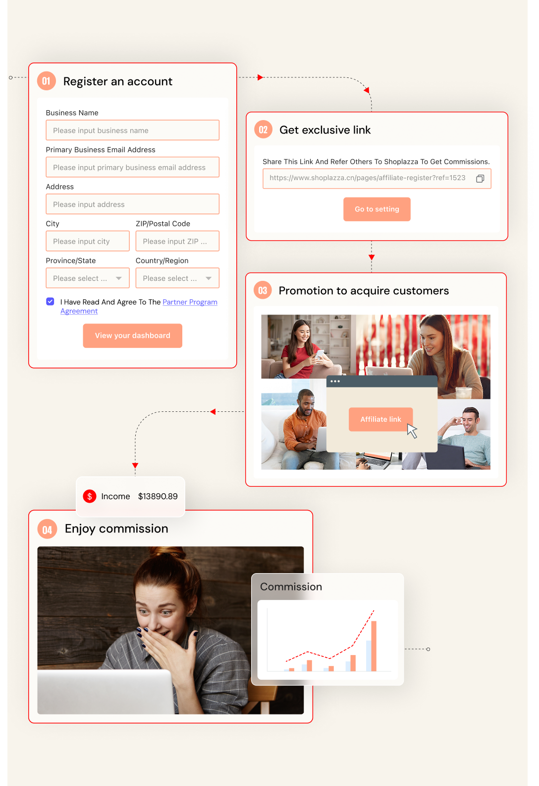 跨境自力站建站平台与电商解决计划 ｜STAKE中国官方网站 Shoplazza